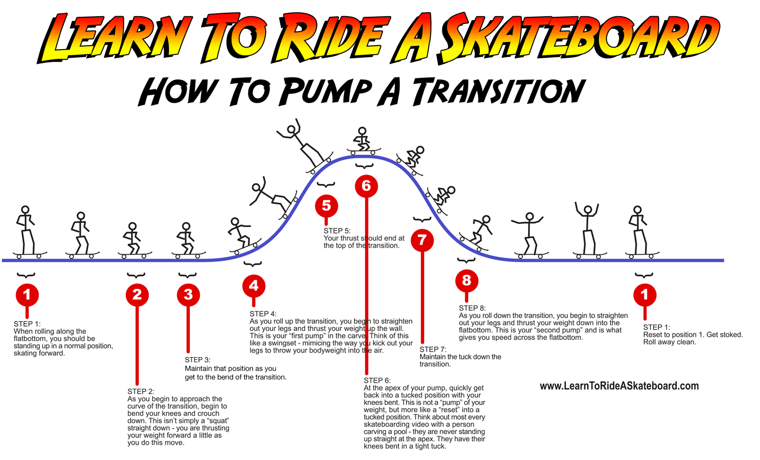 How To Pump A Transition